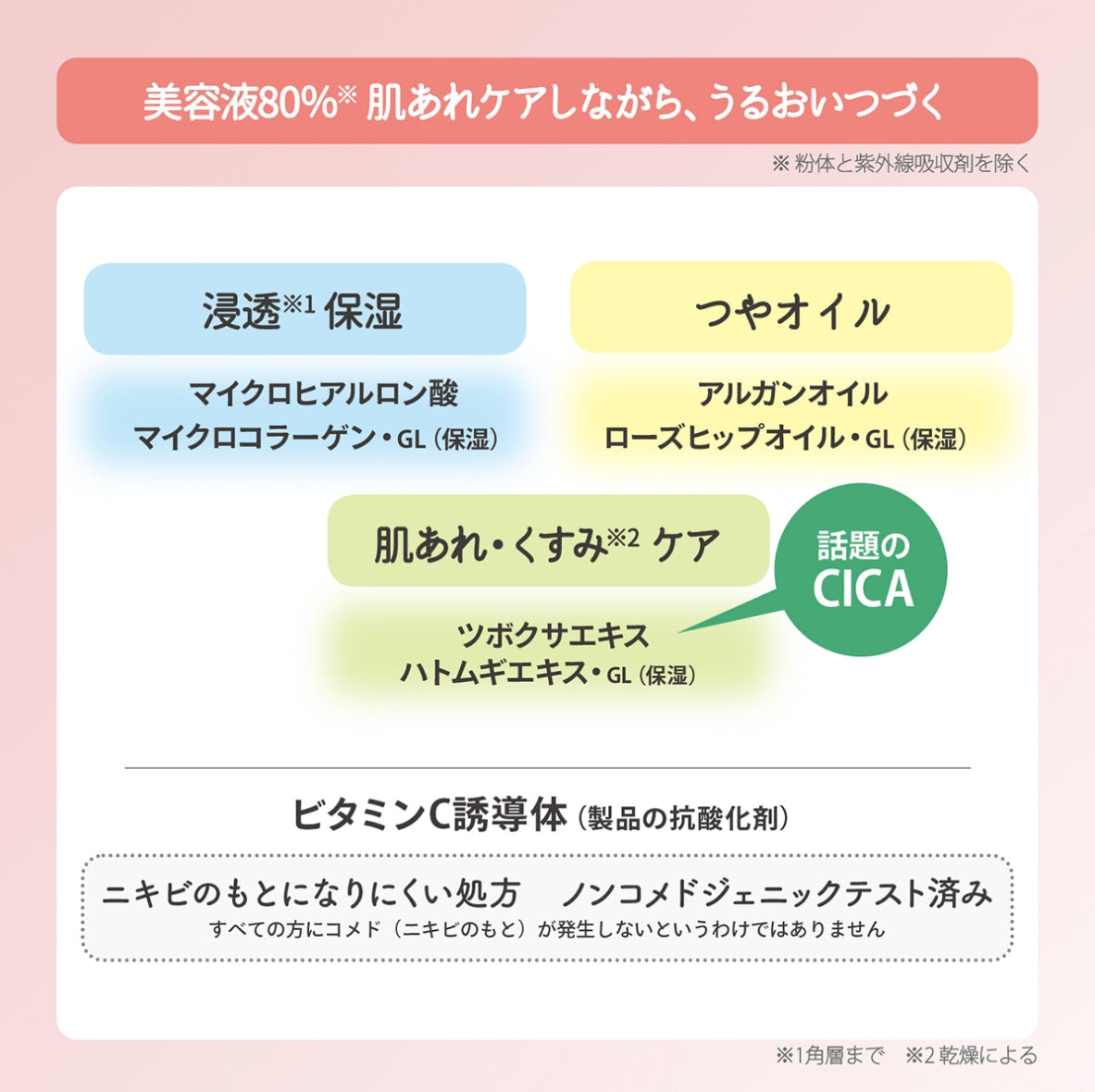 ウルミナプラス 生つや肌おしろい乳液